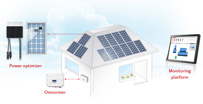 SolarEdge Omvormers En Optimizers Met Het Beste Rendement I ...